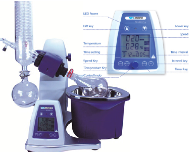 Rotary Evaporator